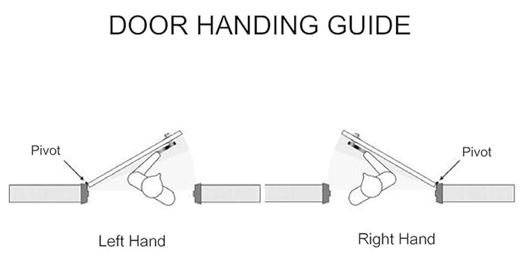 door handing guide door handing guide