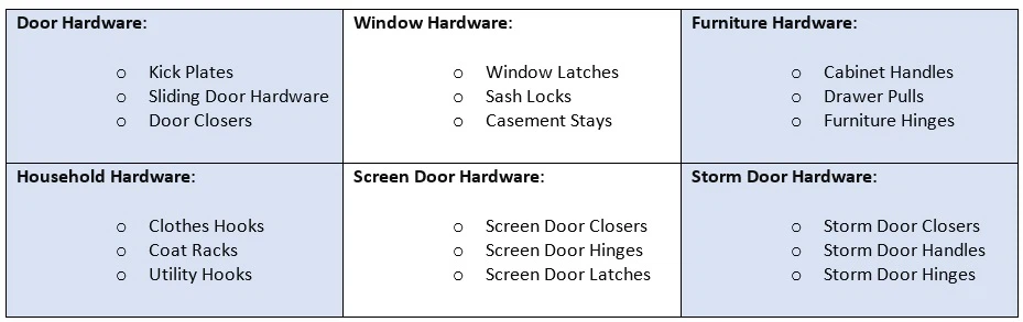 Related hardware Product Related hardware Product