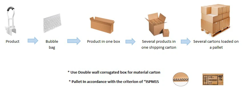Standard Packing tub handle bar Standard Packing tub handle bar